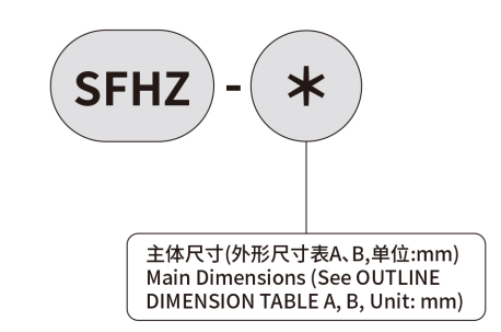 MODEL INDICATION