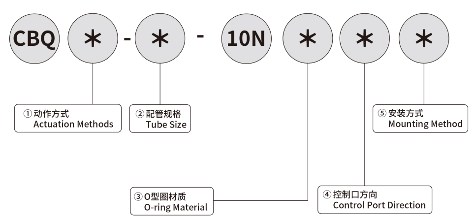 MODEL INDICATION