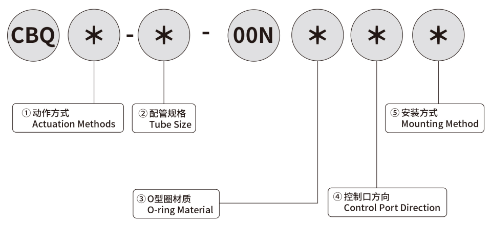 MODEL INDICATION