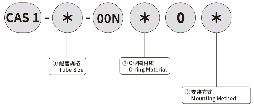 MODEL INDICATION