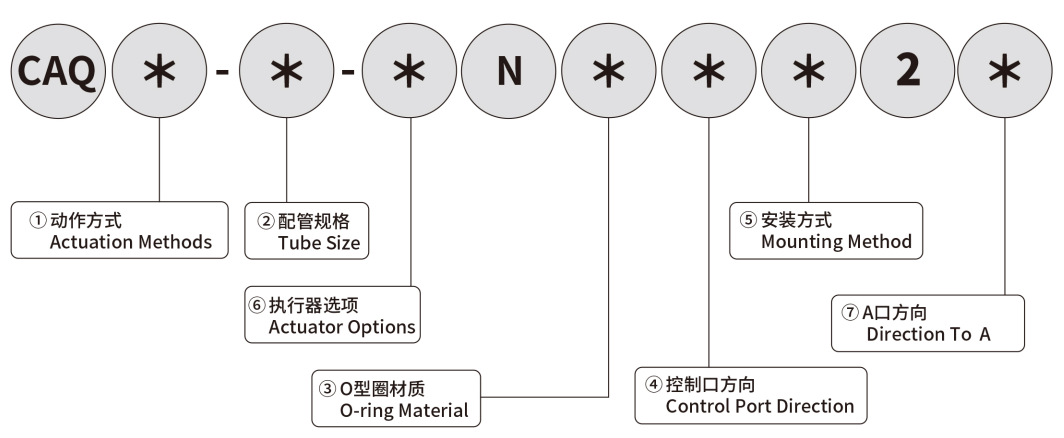 MODEL INDICATION