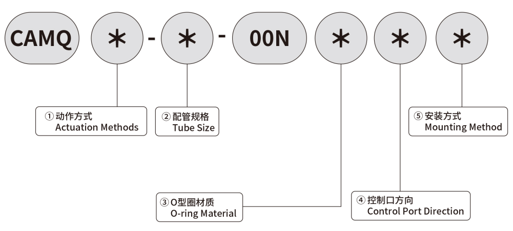 MODEL INDICATION