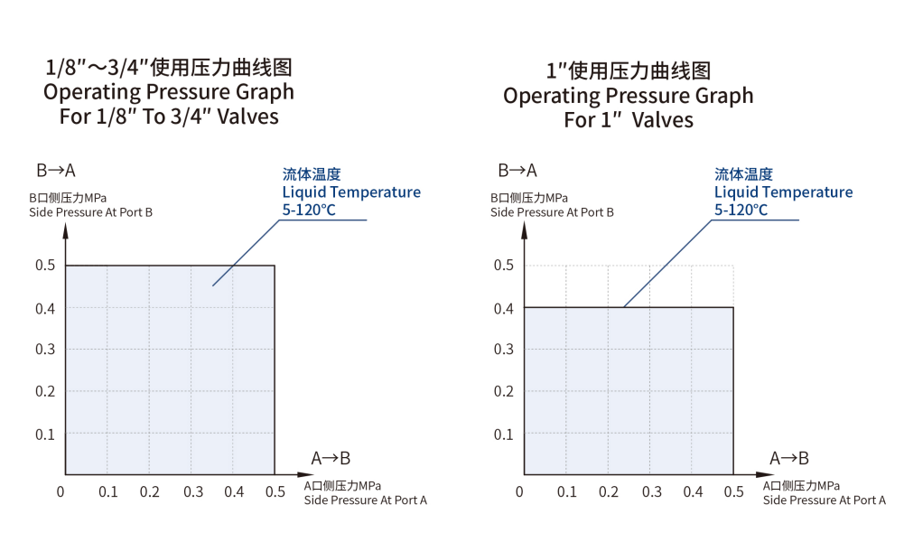 PERFORMANCE GRAPH