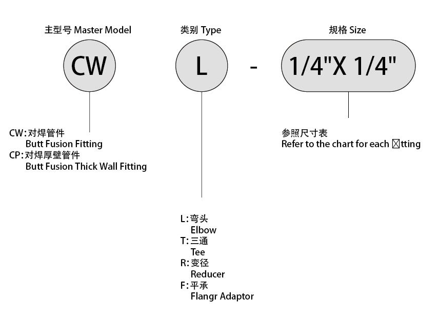 PFA BUTT FUSION FITTING 1