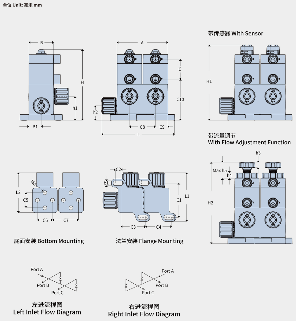 OUTLINE DIMENSION TABLE