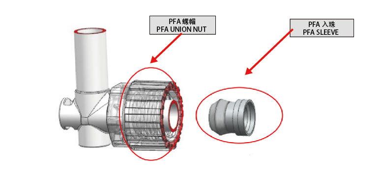 PFA BUTT FUSION FITTING