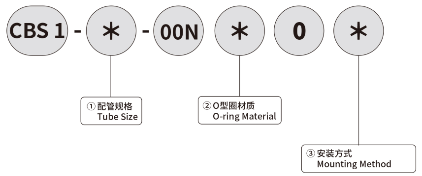 MODEL INDICATION