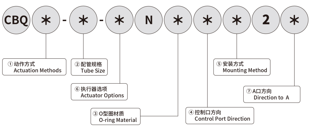 MODEL INDICATION