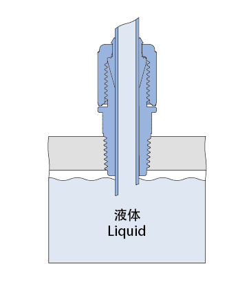 Operation Condition B