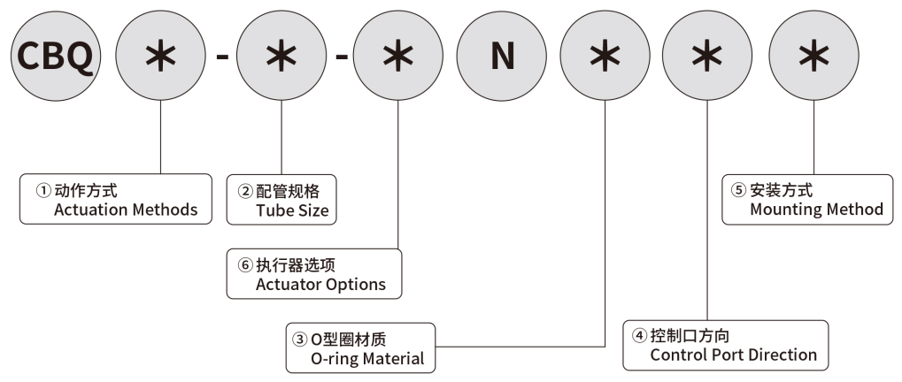 MODEL INDICATION